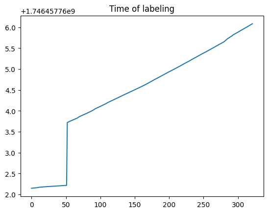 ../_images/technical_example_api_asreview_file_23_1.png